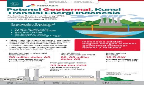 Potensi Geotermal, Kunci Transisi Energi Indonesia 