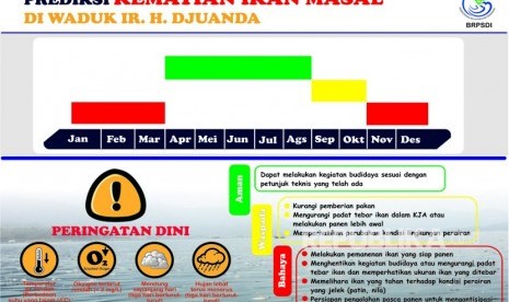  Prediksi kematian ikan massal di Waduk Djuanda