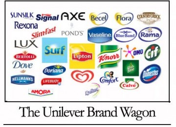 Produk-Produk Unilever 