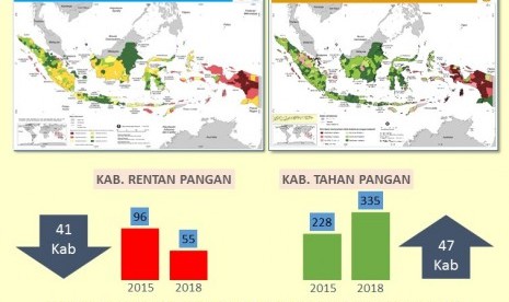 Program Badan Ketahanan Pangan Kementerian Pertanian dalam menangani daerah rawan pangan