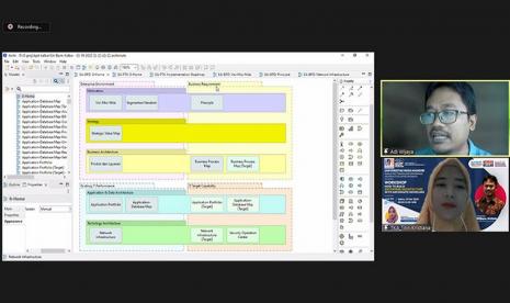 Program Studi (prodi) Sistem Informasi Kampus Digital Bisnis Universitas Nusa Mandiri (UNM) kembali gelar webinar series, dengan tema How To Build Enterprise Architecture With ArchiMate Modeling. Webinar yang diikuti oleh mahasiswa semester VII ini sukses digelar pada Sabtu, 13 Mei 2023 secara daring. 