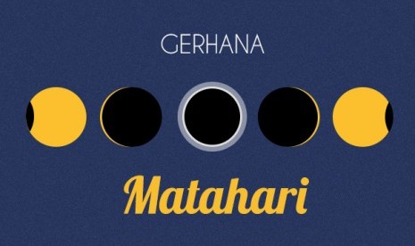 proses gerhana matahari