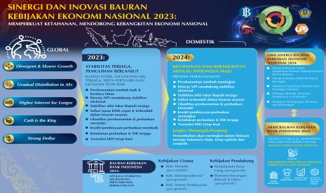 Publikasi ini sebagai pelaksanaan transparansi kebijakan Bank Indonesia kepada publik sebagaimana diamanatkan dalam Pasal 58 ayat (7) Undang-Undang No. 23 Tahun 1999 tentang Bank Indonesia yang telah beberapa kali diubah, terakhir dengan Undang-Undang No. 4 Tahun 2023 tentang Pengembangan dan Penguatan Sektor Keuangan.