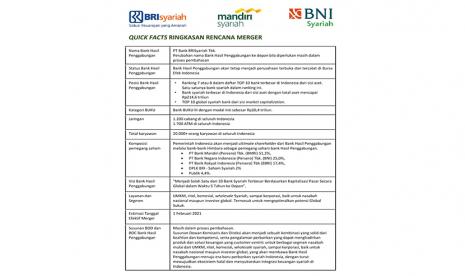 Quick Facts Ringkasan Rencana Merger PT Bank BNI Syariah, PT Bank BRIsyariah Tbk, PT Bank Syariah Mandiri.