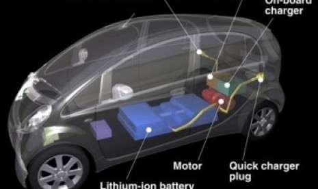 Rancangan Mobil Listrik (ilustrasi)