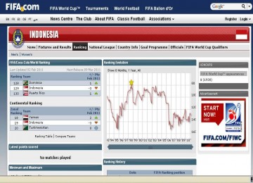 Ranking PSSI versi FIFA