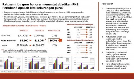 ratusan ribu guru honorer menuntut dijadikan PNS