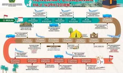 Rencana perjalanan haji 2018.