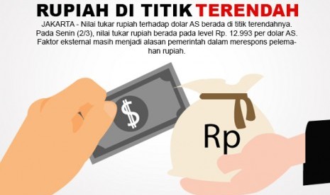 Rupiah di Titik Terendah