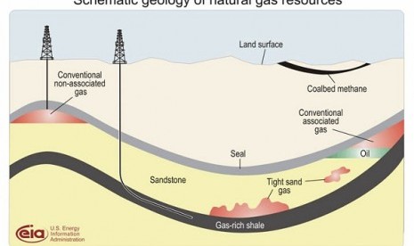 Schematic geology of natural gas resources (graphic)