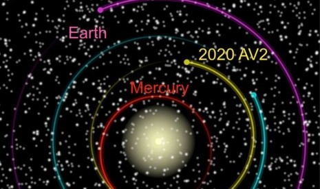 Sebuah asteroid langka yang mengorbit dalam tata surya telah ditemukan oleh kamera survei yang berbasis di Palomar Observatory. 