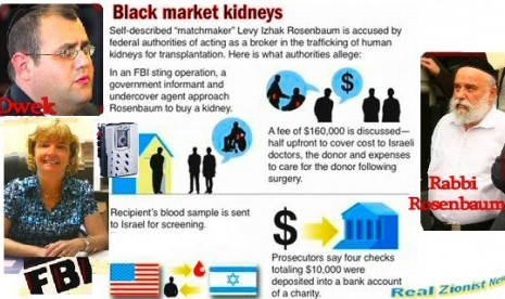 Sebuah grafik pencurian organ yang dibongkar FBI (ilustrasi)