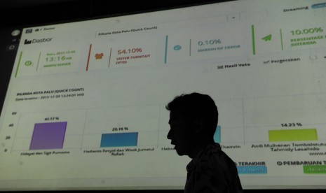 Seorang petugas dari Lingkaran Survei Indonesia (LSI) menjelaskan grafik perolehan suara pilkada ketika melakukan hitung cepat di Jakarta, Rabu (9/12). 