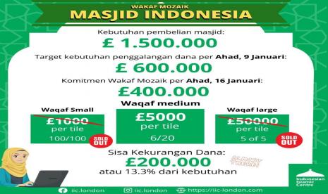 Sepekan Wakaf Masjid Indonesia di London Capai Rp 8,5 Miliar