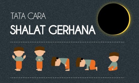 shalat gerhana