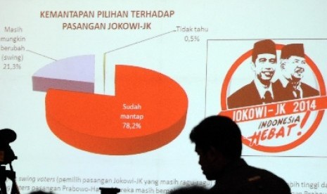 Siluet juru kamera berlatar belakang layar monitor yang menunjukkan hasil suvei Lemabag Survei Nasional (LSN) mengenai elektabilitas calon presiden dan calon wakil presiden di Jakarta, Kamis (12/6).