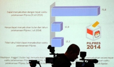 Siluet juru kamera berlatar belakang layar monitor yang menunjukkan hasil suvei Lemabag Survei Nasional (LSN) mengenai elektabilitas calon presiden dan calon wakil presiden di Jakarta, Kamis (12/6).