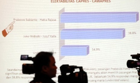 Siluet juru kamera berlatar belakang layar monitor yang menunjukkan hasil suvei Lemabag Survei Nasional (LSN) mengenai elektabilitas calon presiden dan calon wakil presiden di Jakarta, Kamis (12/6).