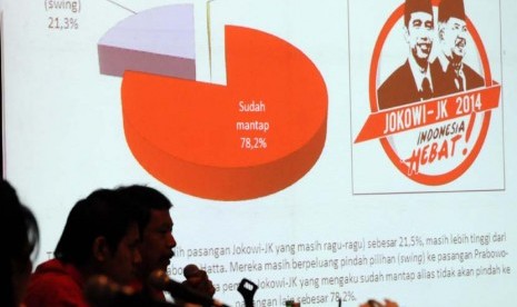 Siluet tim Lembaga Survei Nasional (LSN) berlatar belakang layar monitor yang menunjukkan hasil suvei Lemabag Survei Nasional (LSN) mengenai elektabilitas calon presiden dan calon wakil presiden di Jakarta, Kamis (12/6). 