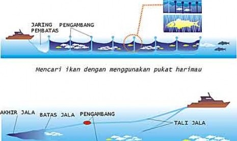 Sistem operasi jaring trawl (Ilustrasi)