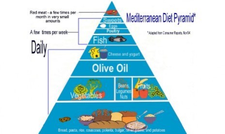 Skema Diet Mediterania