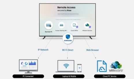 Skema televisi Samsung terhubung dengan laptop