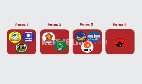 Skenario Empat Poros Koalisi Pilpres 2024