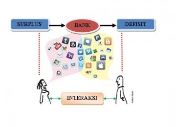 Social Media, ilustrasi