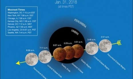 Super Blue Blood Moon. Ilustrasi