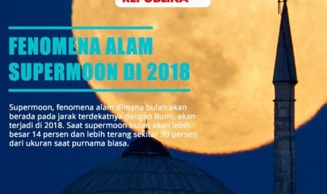 Supermoon