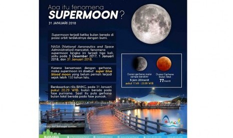 Supermoon di Ancol.