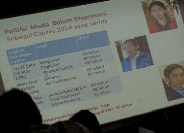 Survei capres muda oleh LSI, Ahad.