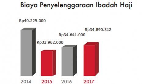 Survei Ibadah Haji 