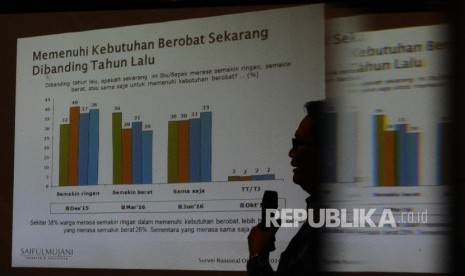 Direktur Program SMRC Sirojudin Abbas berbicara terkait sebuah survei yang dilakukan SMRC