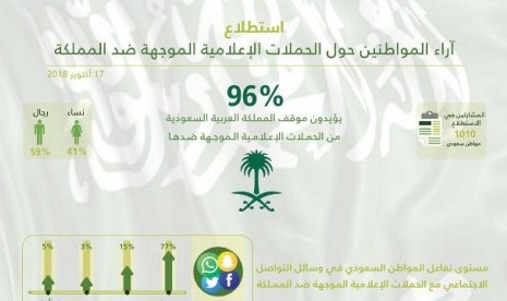 Survei Pusat Statistik Nasional Saudi