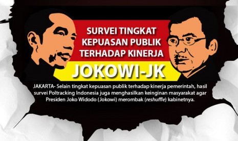 Survey TIngkat Kepuasan PUBLIK