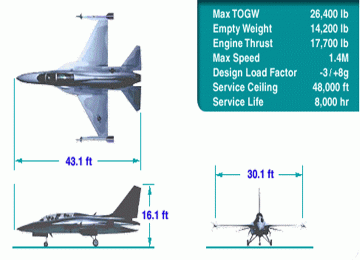 T 50 Golden Eagle