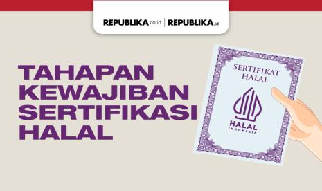 Tahapan kewajiban sertifikasi halal dari BPJPH