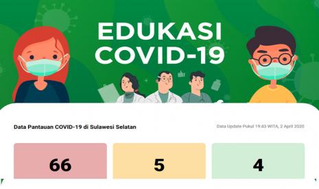 Tampilan situs http://edukasicovid19.com rancangan Satgas Covid-19 Unhas dan Scenacreative.