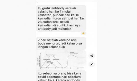 Tangkapan layar hoaks grafik antibodi yang menurun setelah divaksin. (Facebook)