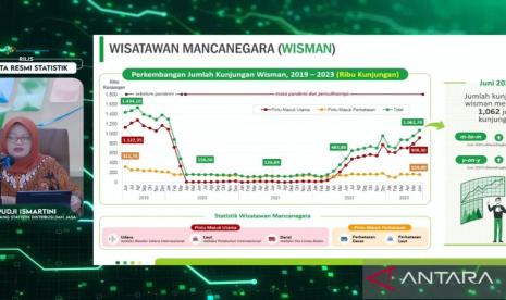 Tangkapan layar paparan kunjungan wisman pada Juni 2203 oleh BPS.