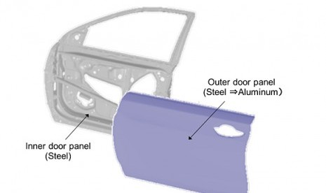 Teknologi Join Steel and Alumunium pada panel pintu luar mobil Honda 