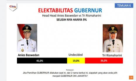 Temuan hasil survei Median terkait Pilgub DKI.