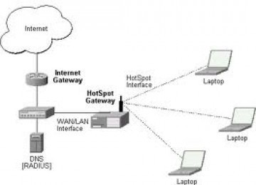 The diagram shows a sample HotSpot setup.