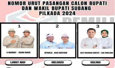 Tiga Pasang Calon Bupati Subang