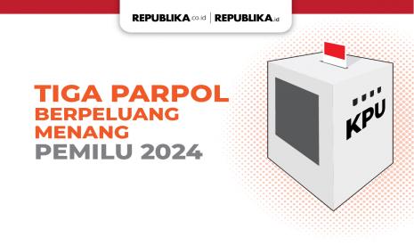 Tiga Parpol Berpeluang Menang di Pemilu 2024