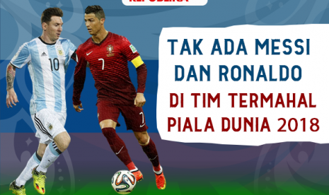 Tim termahal di Piala Dunia 2018