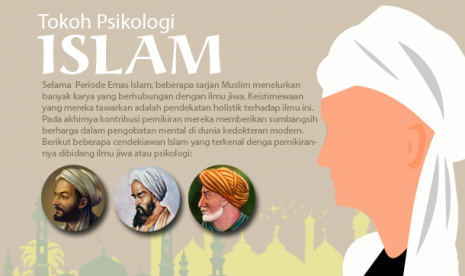 Tokoh Psikologi Islam