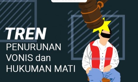 Tren hukuman mati di Indonesia