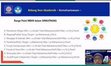 UBSI kampus Purwokerto melaksanakan sosialisasi PKM secara daring dengan menghadirkan narasumber Ketua Prodi Sistem Informasi Universitas BSI kampus Purwokerto Eva Argarini.